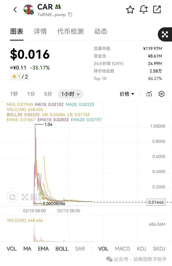 阿根廷总统推出LIBRA币：是救国良方还是割韭菜新套路？