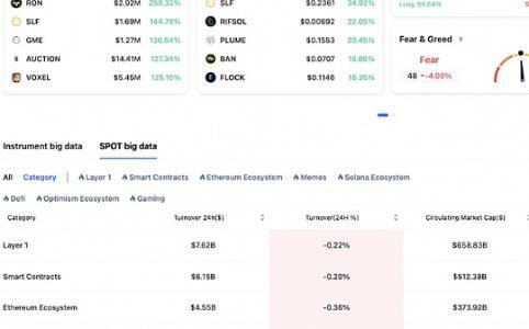 继BTC和ETH之后，谁将成为下一个ETF宠儿？山寨币竞速赛全面开启