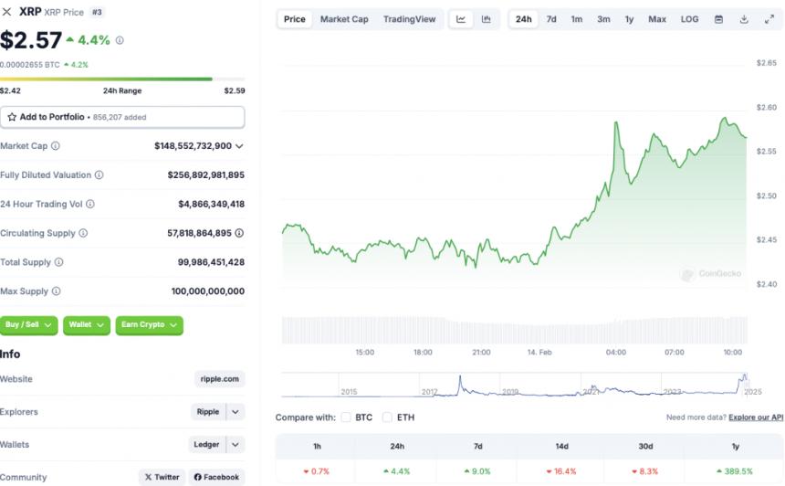 Ripple XRP价格图表