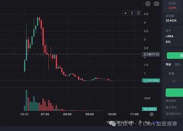 阿根廷总统发币风波