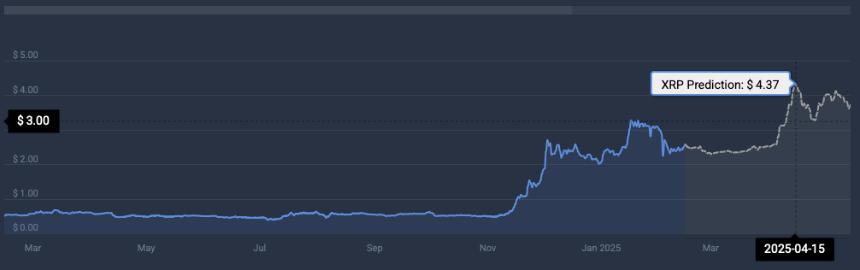 XRP价格预测