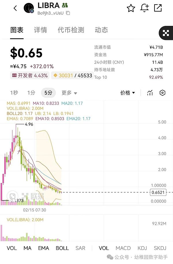 阿根廷总统推出LIBRA币：是救国良方还是割韭菜新套路？