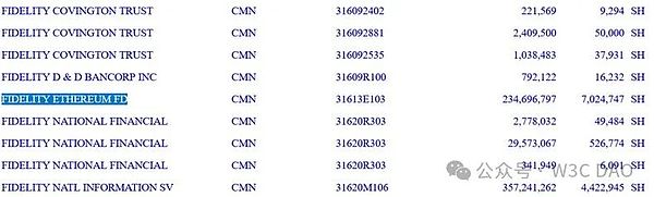 高盛囤积 ETH、BTC