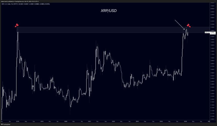 XRPUSD Pair Dom