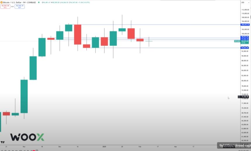 BTC经历‘疲软’抛售