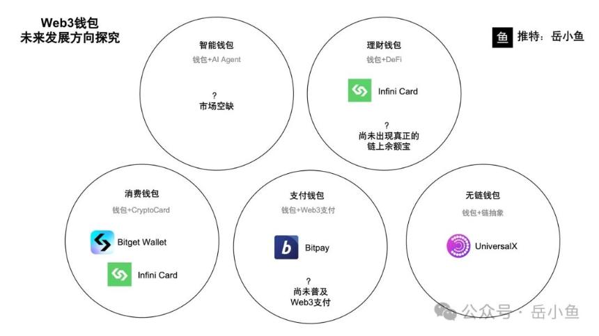 Web3钱包的未来：探索五大创新方向