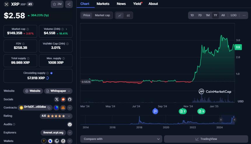 MUN申请SEC批准上市21shares XRP ETF