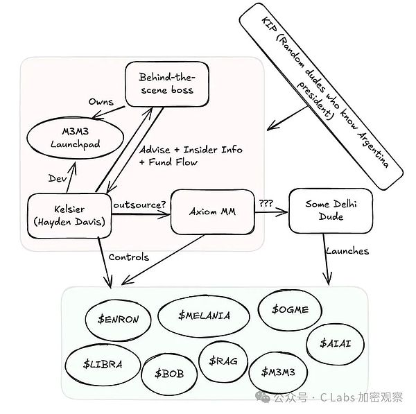 割韭菜割到大动脉 总统币产业链曝光