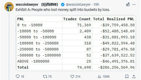 Libra「崩盘时刻」：近三成大户高位接盘，超7万投资者被深度套牢