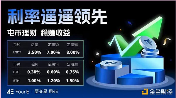 Meme币内幕收割引发信任危机：市场调整期来临，稳健理财成新宠