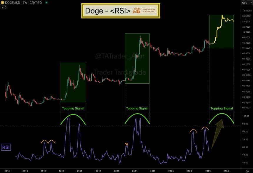 专家预测：Dogecoin即将迎来新一轮突破，上涨潜力巨大