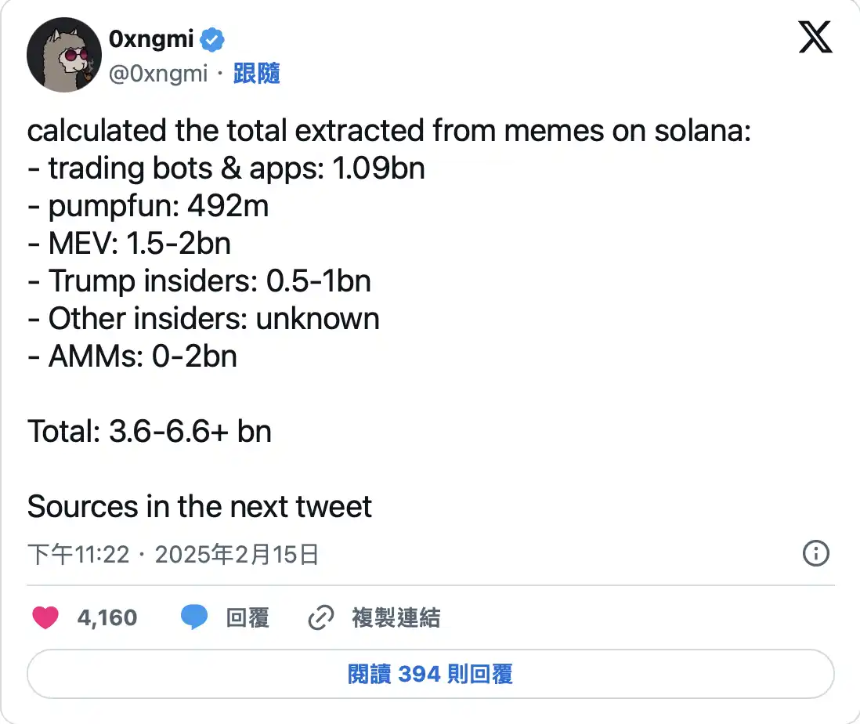 以太坊准备爆喷？分析师：ETH/BTC 已经见底、Solana 打迷因文化崩盘