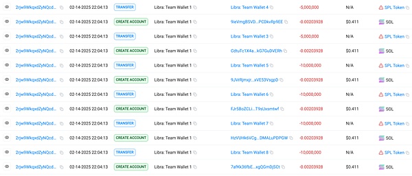 从 LIBRA 看“政治化”的加密货币骗局