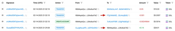 从 LIBRA 看“政治化”的加密货币骗局