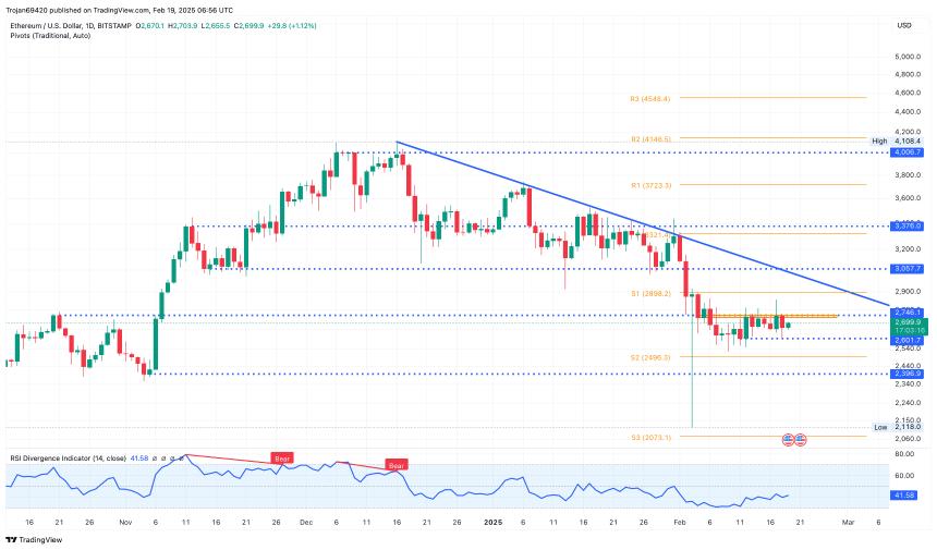 BITSTAMP:ETHUSD Chart Image by Trojan69420