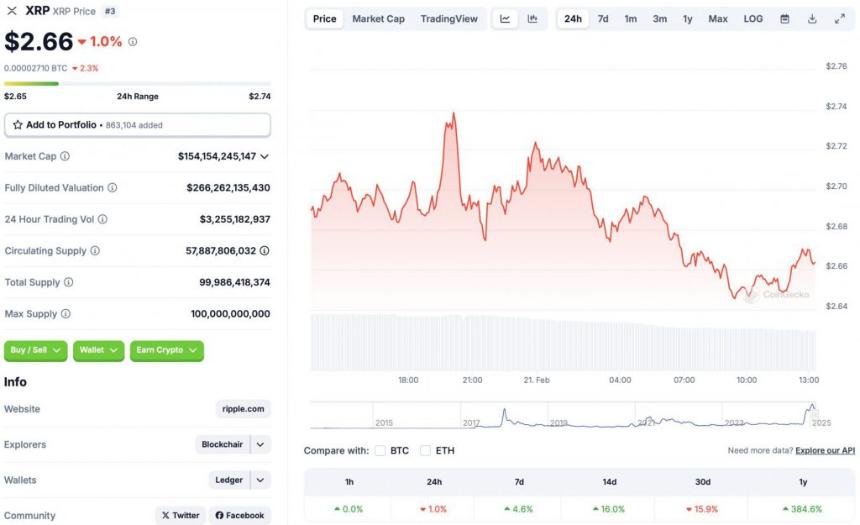 Ripple XRP price chart