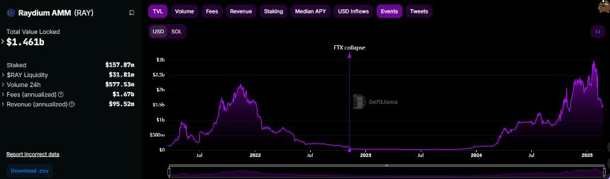 Pump.fun自建AMM池：挑战Raydium流动性霸主地位的商业逻辑