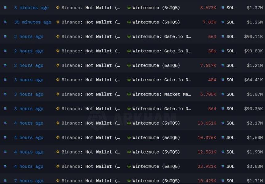 Wintermute SOL销售交易截图