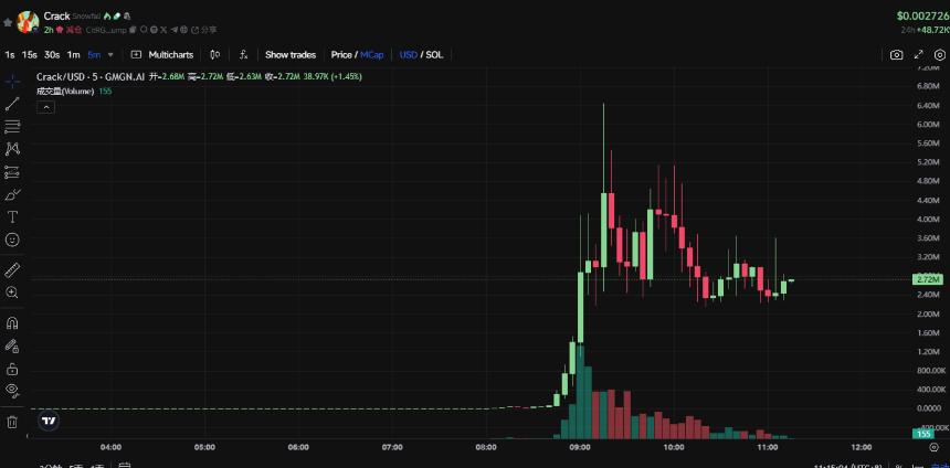 Pump.fun自建AMM池：挑战Raydium流动性霸主地位的商业逻辑