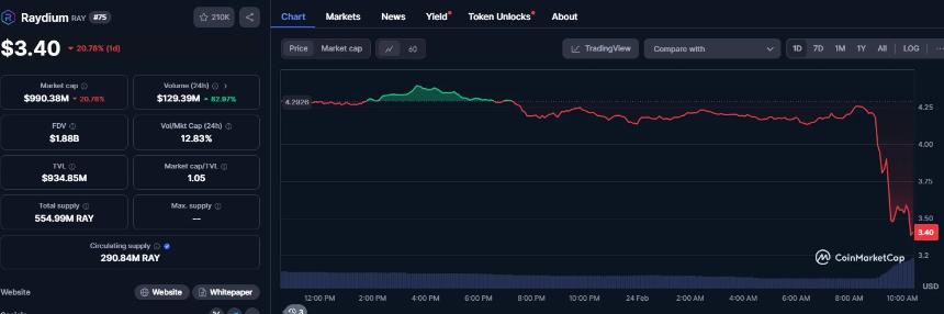 Pump.fun自建AMM池：挑战Raydium流动性霸主地位的商业逻辑
