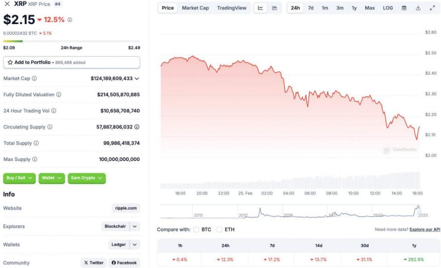 Ripple XRP价格图表