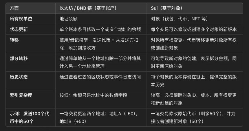 深入探讨Sui流动性激增背后的原因
