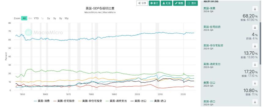 中国风险资产重估