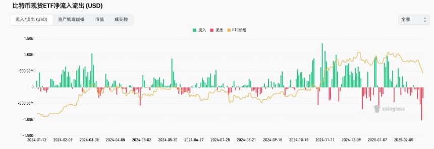 大额资金被盗引发市场担忧与大国博弈下的流动性迁移