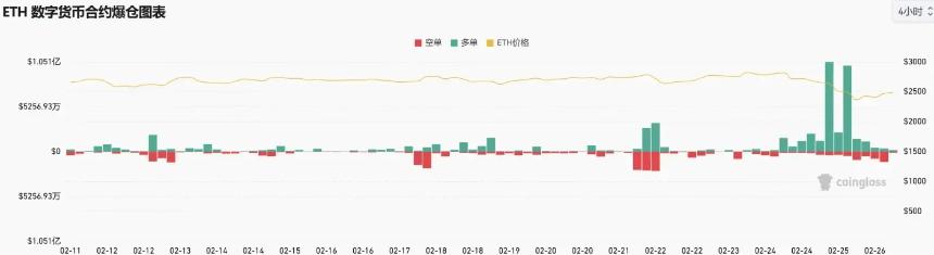 以太坊基金会换帅，各方人士怎么看？