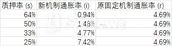 Solana通胀改革提案引发社区热议：持币大户与验证者的利益角力