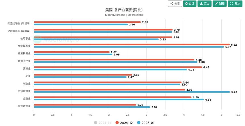 美元走势与主权财富基金