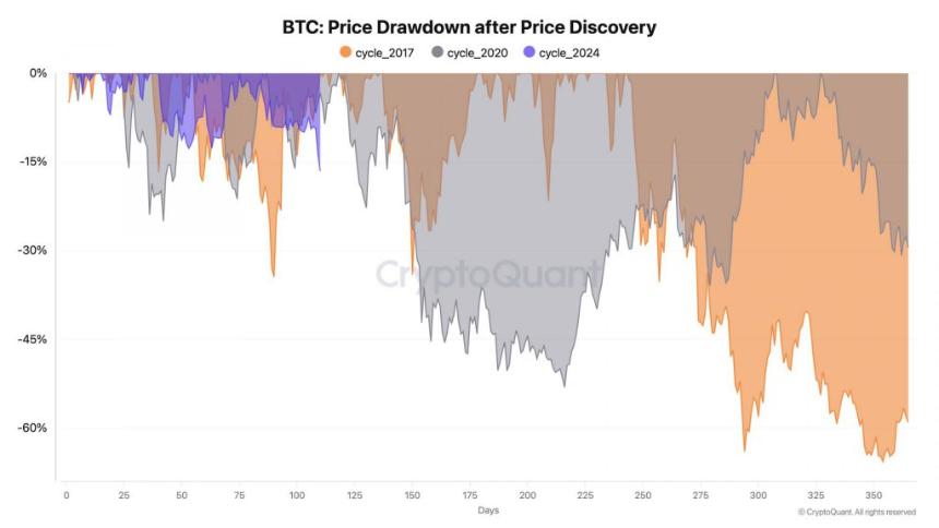  比特币：BTC在未来五年内将有多高？ 