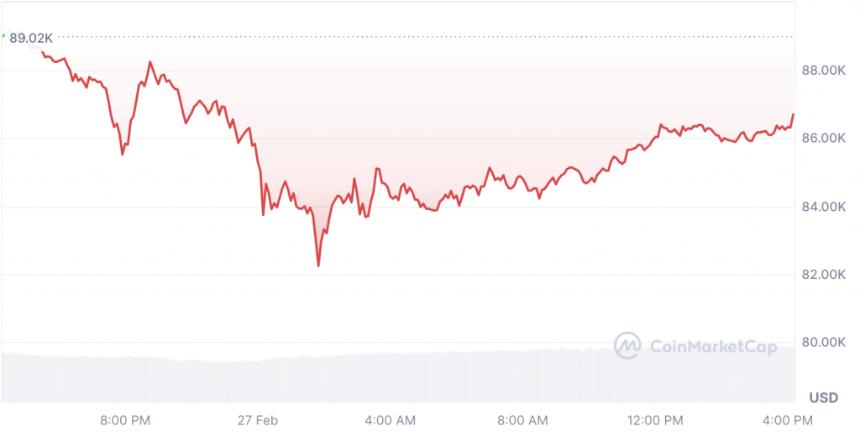  比特币：BTC在未来五年内将有多高？ 