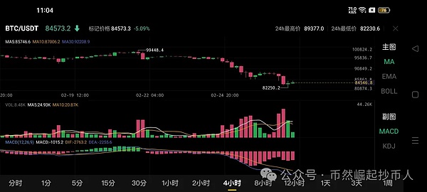 比特币行情分析图表