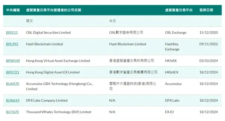 回顾2024年香港虚拟资产发展历程