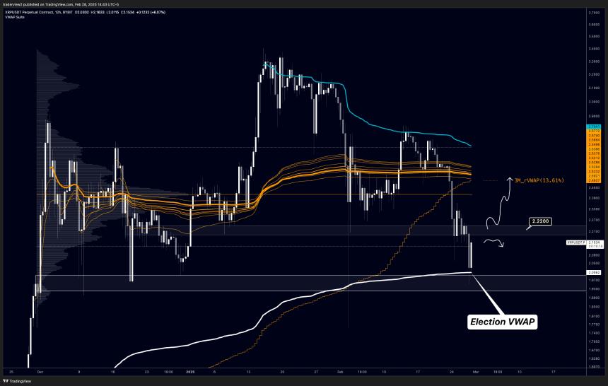 XRP 12小时图表