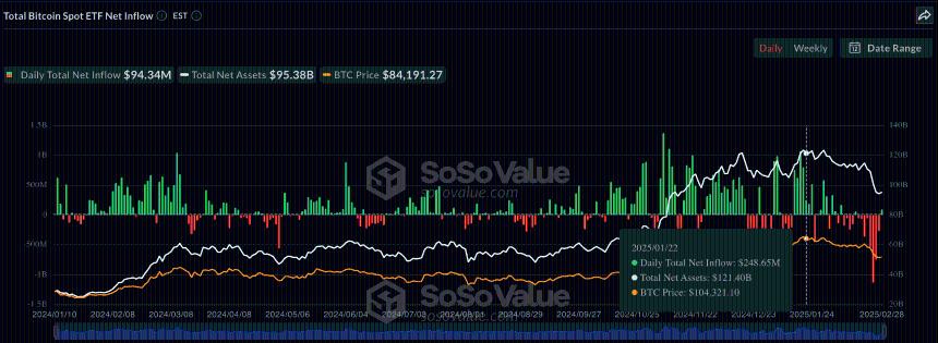 Bitcoin ETFs