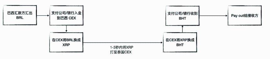 深度解析 Ripple:技术革新与金融民粹的边界