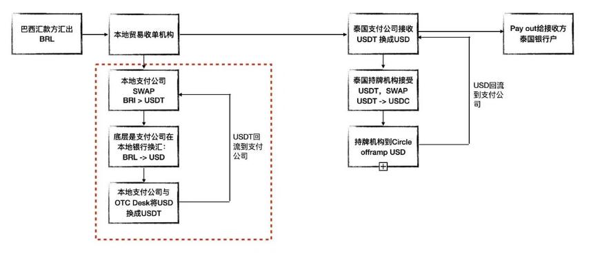 深度解析 Ripple:技术革新与金融民粹的边界