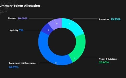 币安第11期HODLer空投项目揭晓：GoPlus Security (GPS) 登场