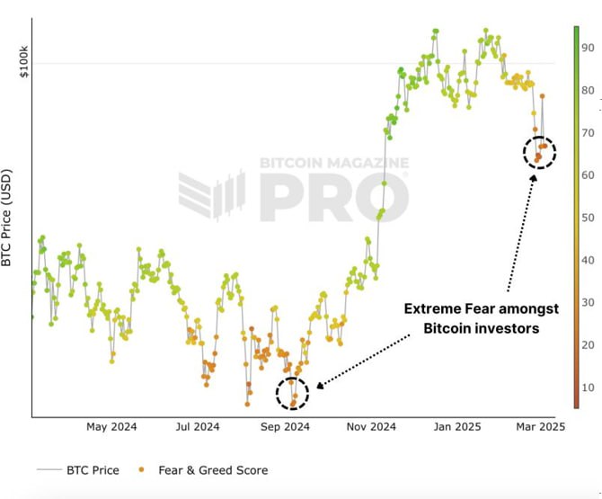 Fear and Greed Index