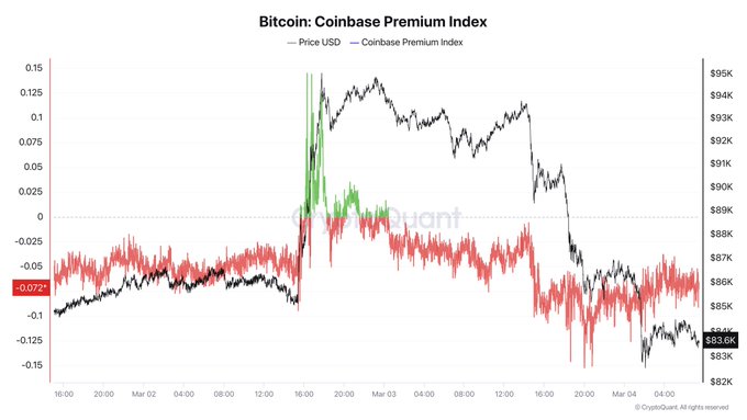 CryptoQuant首席执行官表示,比特币和加密市场要保持速度直到发生这种情况。