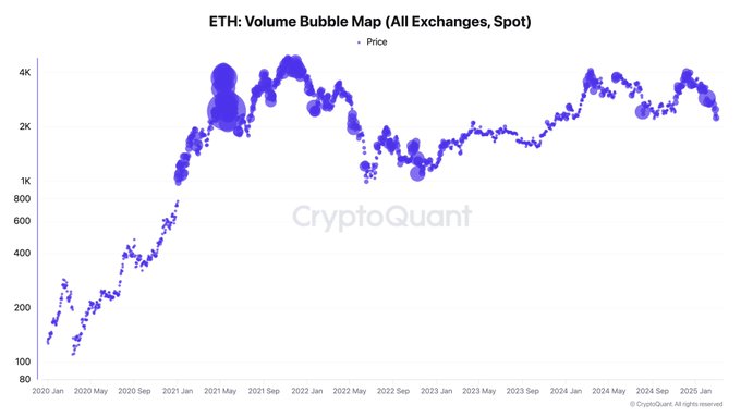 CryptoQuant首席执行官表示,比特币和加密市场要保持速度直到发生这种情况。