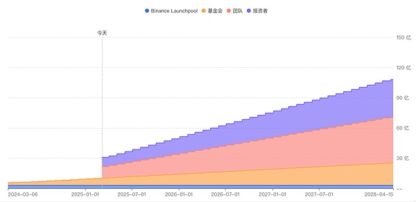 市场“用脚投票”比特币战储方案的原因