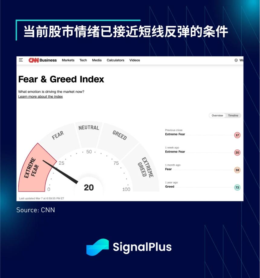 SignalPlus宏观分析特别版：FAFOnomics