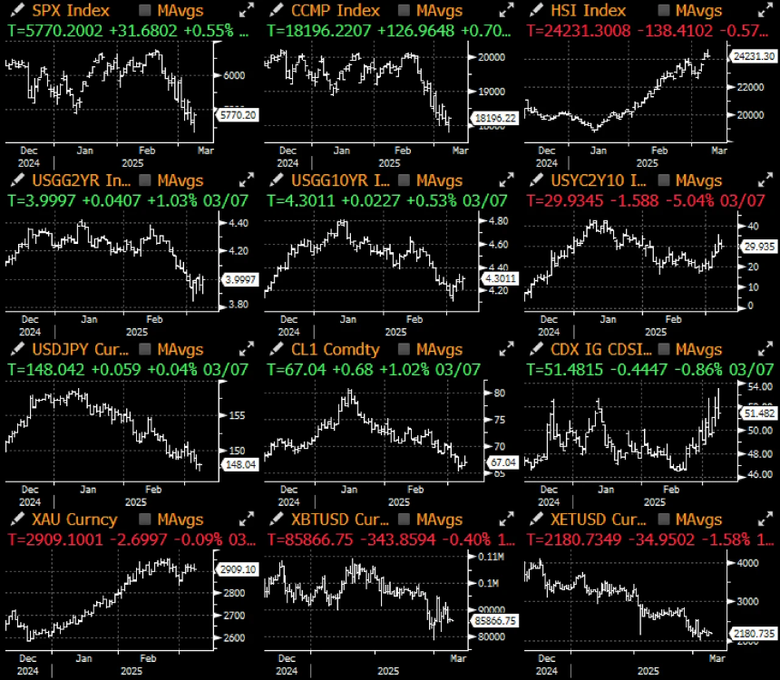 SignalPlus宏观分析特别版：FAFOnomics