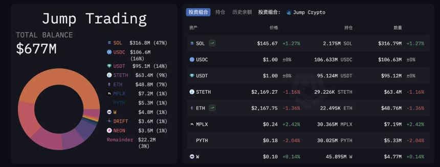 Jump Trading重启加密业务：昔日巨头能否摆脱黑历史阴影？