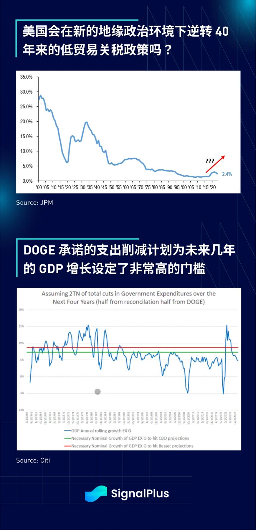 SignalPlus宏观分析特别版：FAFOnomics