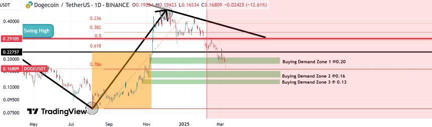 Buying Zones per TheGift94