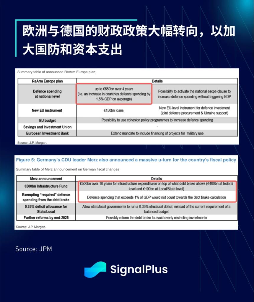 SignalPlus宏观分析特别版：FAFOnomics